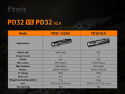 PD32 V2.0