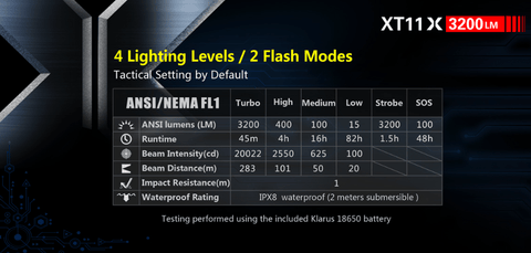 XT11X - 3200 Lumens